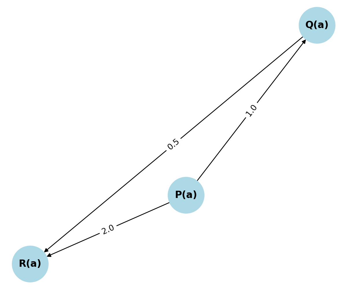 Phase Rotation Operators